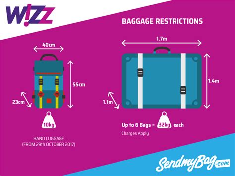 wizz air luggage size guide.